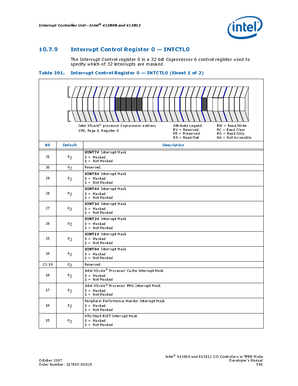 9 interrupt control register 0 - intctl0, 9 interrupt control register 0 — intctl0, 391 interrupt control register 0 — intctl0 | Intel CONTROLLERS 413808 User Manual | Page 591 / 824