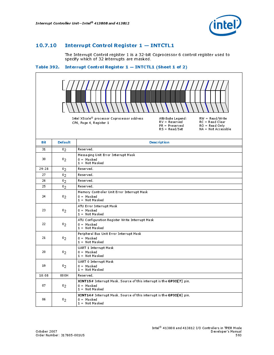10 interrupt control register 1 - intctl1, 10interrupt control register 1 — intctl1, 392 interrupt control register 1 — intctl1 | 10 interrupt control register 1 — intctl1 | Intel CONTROLLERS 413808 User Manual | Page 593 / 824