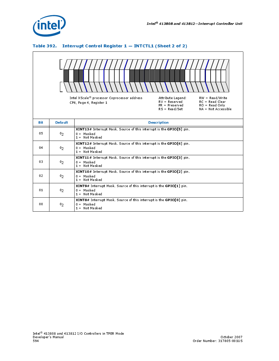 Intel CONTROLLERS 413808 User Manual | Page 594 / 824