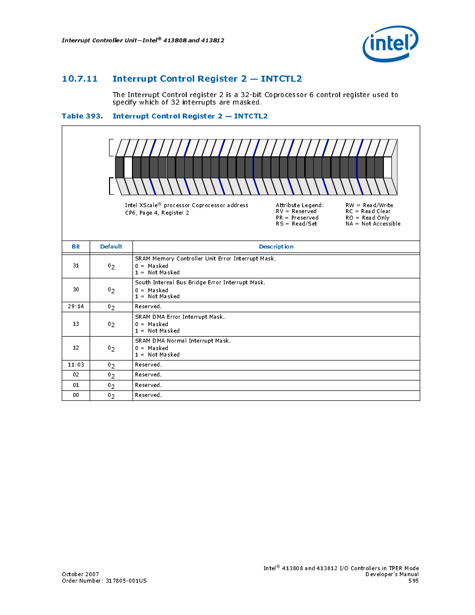 11 interrupt control register 2 - intctl2, Table 393. interrupt control register 2 - intctl2, 11interrupt control register 2 — intctl2 | 393 interrupt control register 2 — intctl2, 11 interrupt control register 2 — intctl2, Interrupt controller unit—intel, Bit default description | Intel CONTROLLERS 413808 User Manual | Page 595 / 824