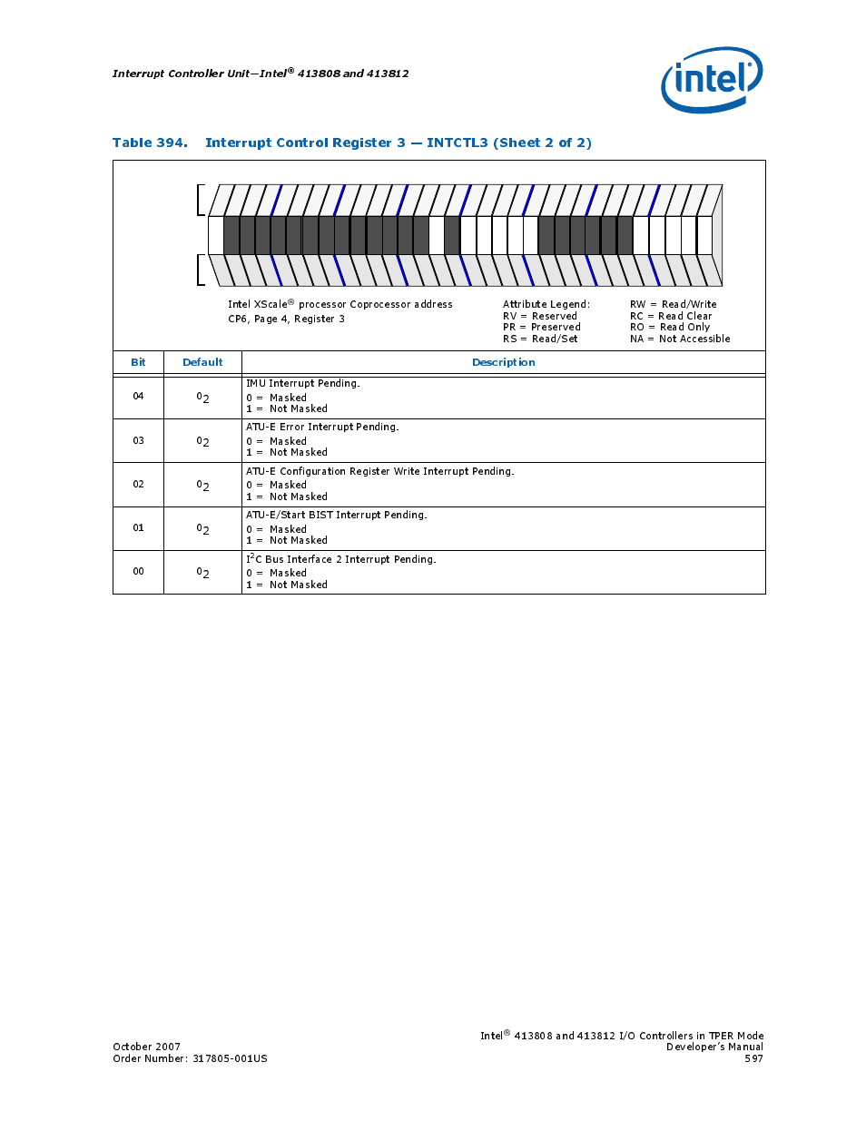 Interrupt controller unit—intel, Bit default description | Intel CONTROLLERS 413808 User Manual | Page 597 / 824