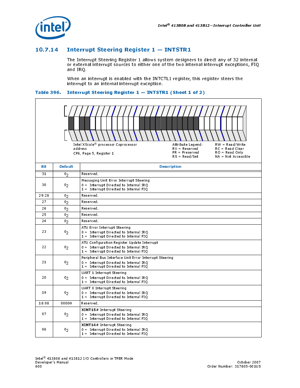 14 interrupt steering register 1 - intstr1, 14interrupt steering register 1 — intstr1, 396 interrupt steering register 1 — intstr1 | 14 interrupt steering register 1 — intstr1 | Intel CONTROLLERS 413808 User Manual | Page 600 / 824