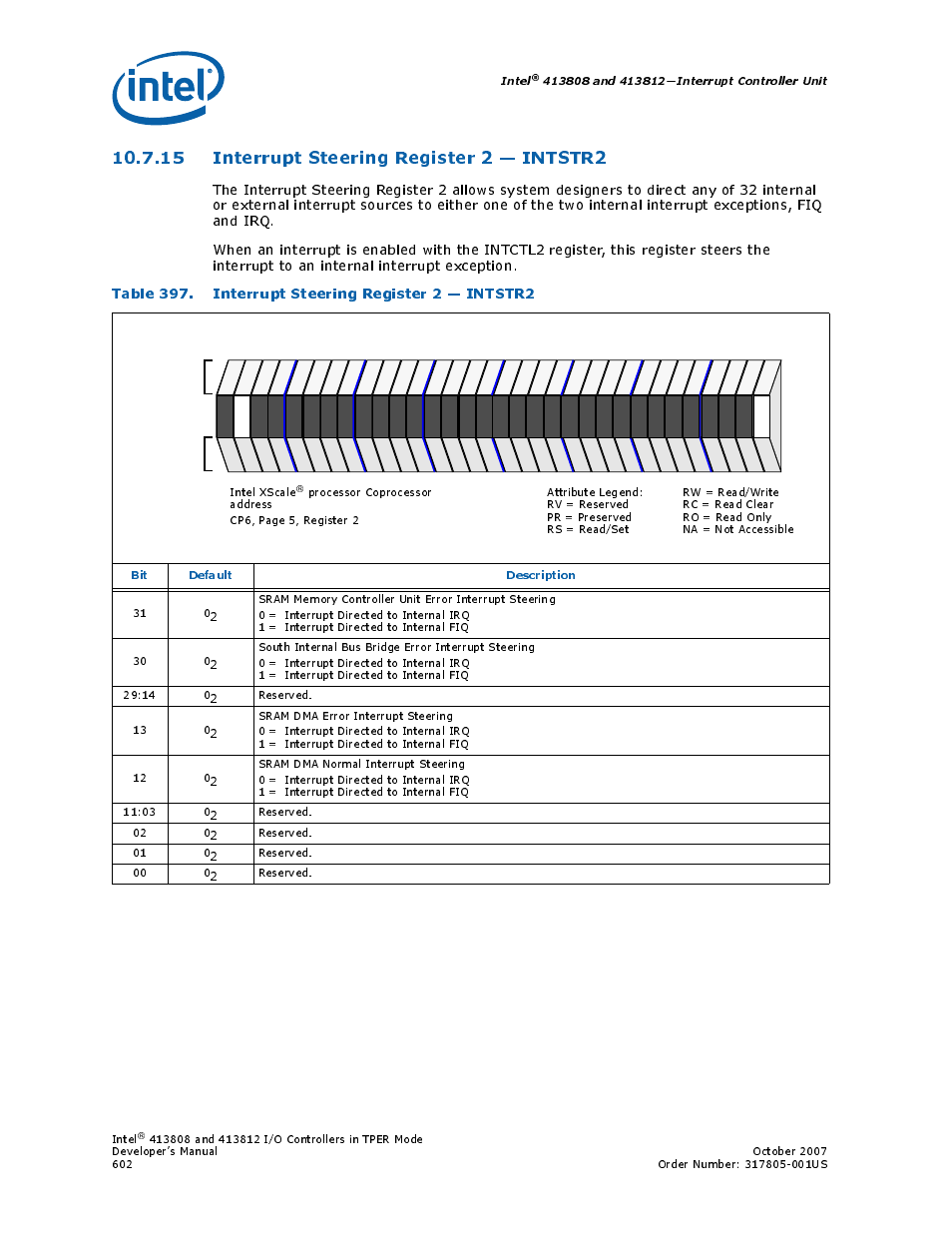 15 interrupt steering register 2 - intstr2, Table 397. interrupt steering register 2 - intstr2, 15interrupt steering register 2 — intstr2 | 397 interrupt steering register 2 — intstr2, 15 interrupt steering register 2 — intstr2 | Intel CONTROLLERS 413808 User Manual | Page 602 / 824