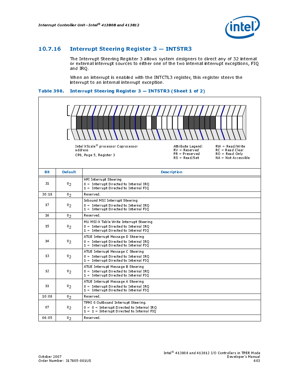 16 interrupt steering register 3 - intstr3, 16interrupt steering register 3 — intstr3, 398 interrupt steering register 3 — intstr3 | 16 interrupt steering register 3 — intstr3 | Intel CONTROLLERS 413808 User Manual | Page 603 / 824