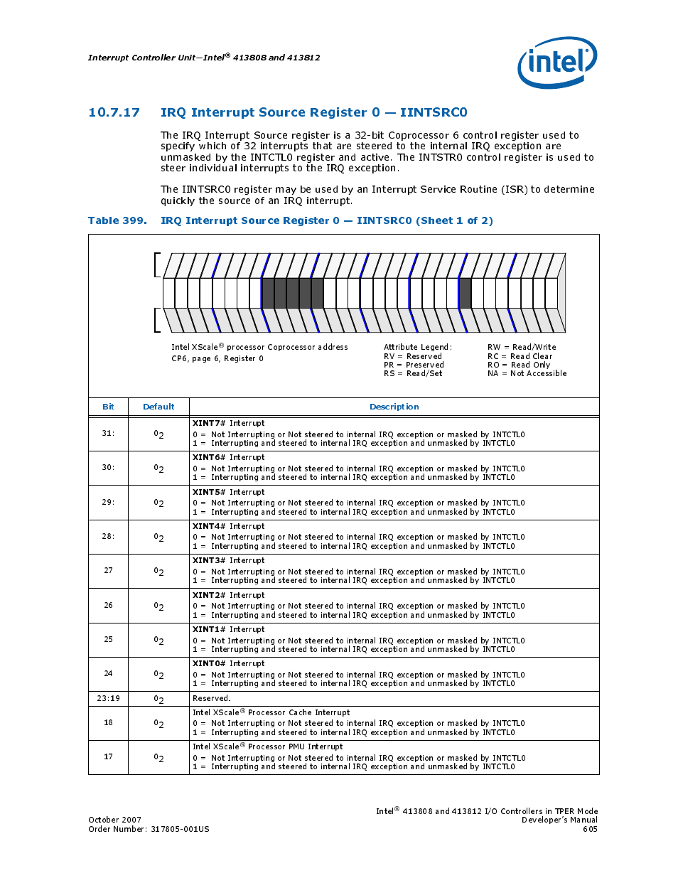 17 irq interrupt source register 0 - iintsrc0, 17irq interrupt source register 0 — iintsrc0, 399 irq interrupt source register 0 — iintsrc0 | 17 irq interrupt source register 0 — iintsrc0 | Intel CONTROLLERS 413808 User Manual | Page 605 / 824