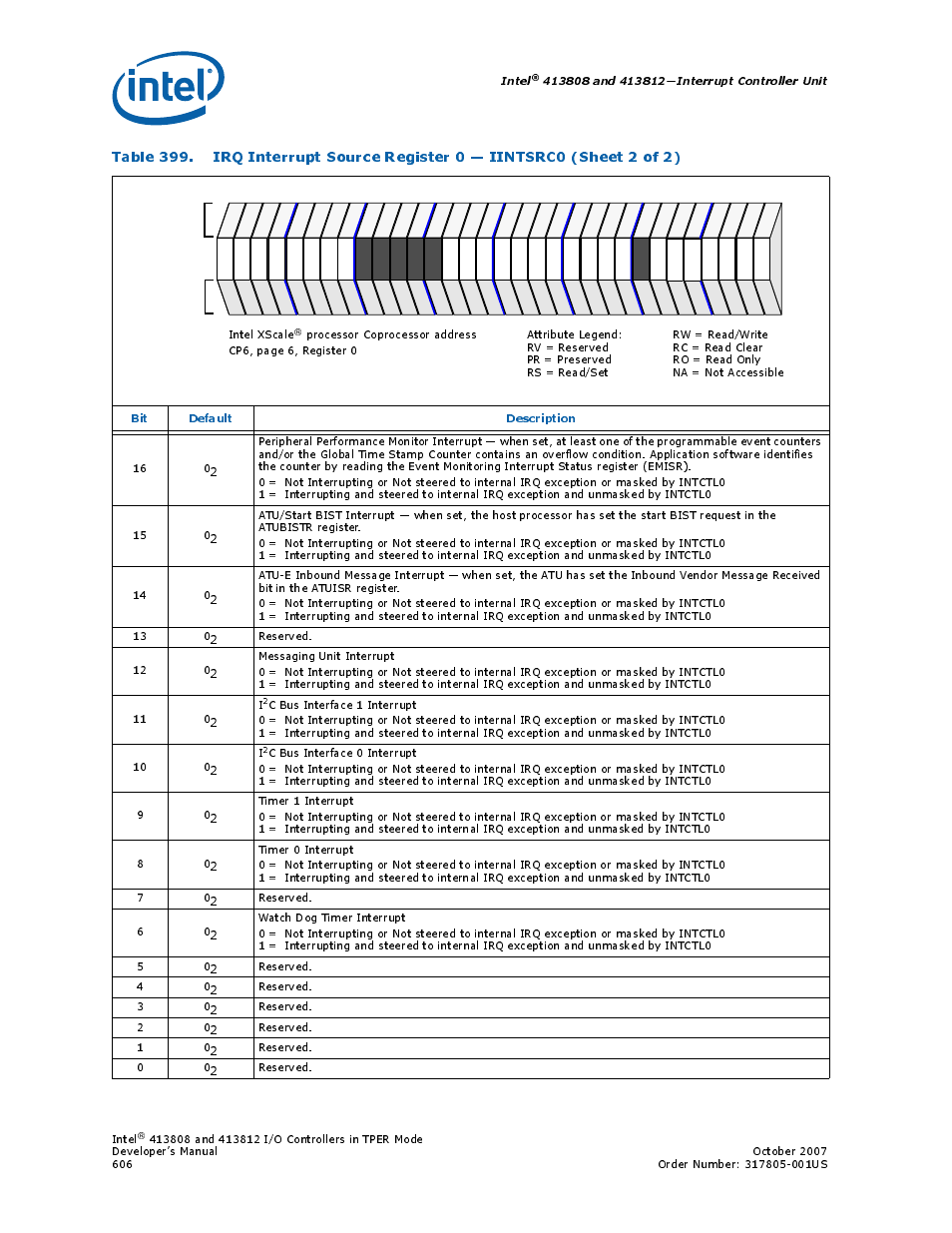 Intel, Bit default description | Intel CONTROLLERS 413808 User Manual | Page 606 / 824