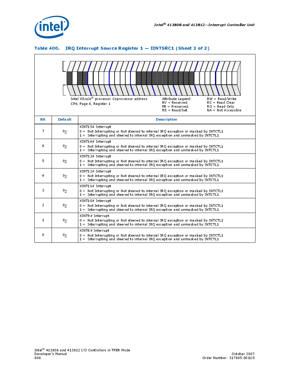 Intel, Bit default description | Intel CONTROLLERS 413808 User Manual | Page 608 / 824