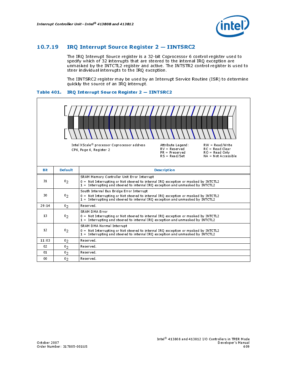 19 irq interrupt source register 2 - iintsrc2, 19irq interrupt source register 2 — iintsrc2, 401 irq interrupt source register 2 — iintsrc2 | 19 irq interrupt source register 2 — iintsrc2 | Intel CONTROLLERS 413808 User Manual | Page 609 / 824