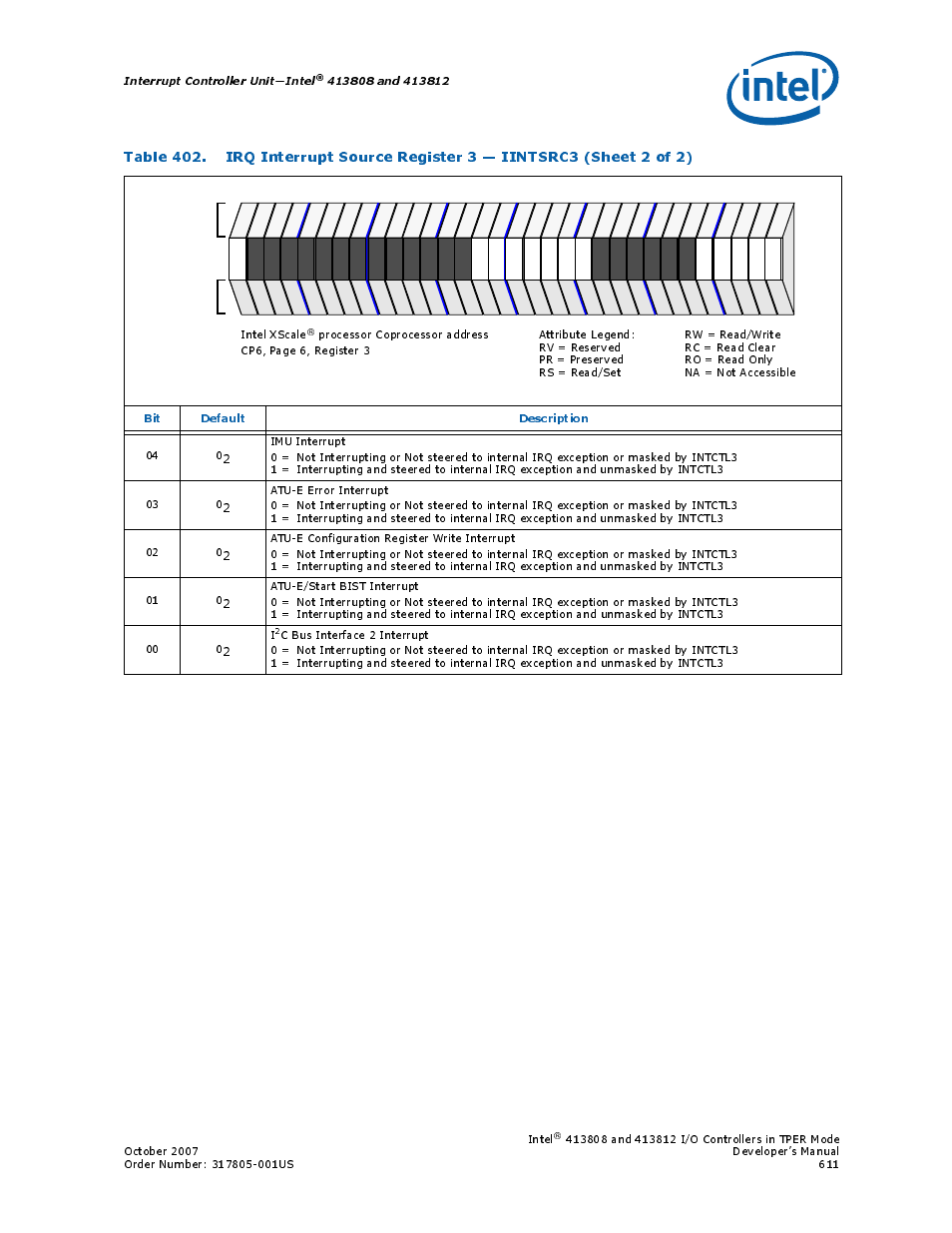 Interrupt controller unit—intel, Bit default description | Intel CONTROLLERS 413808 User Manual | Page 611 / 824