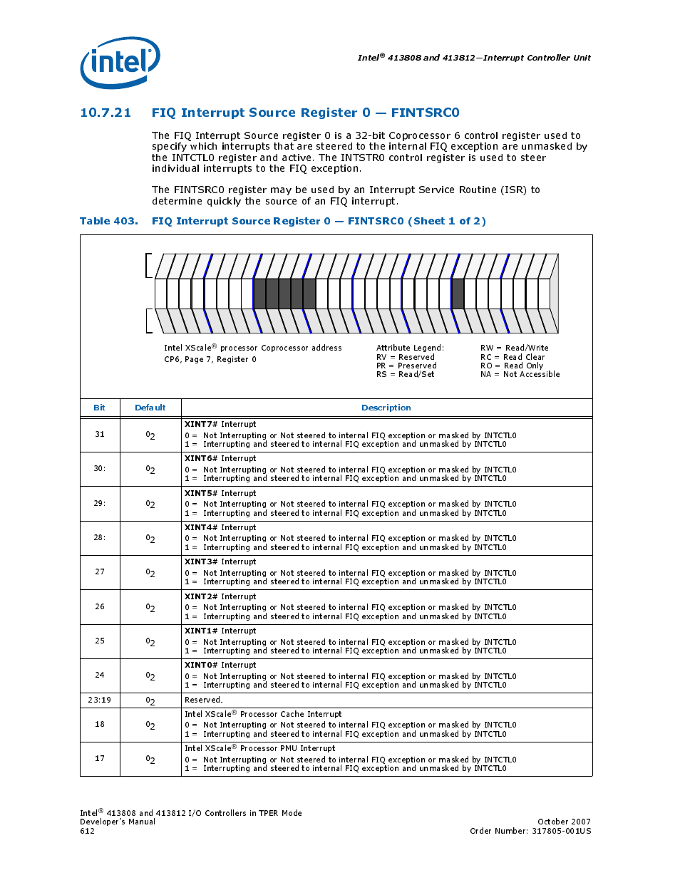 21 fiq interrupt source register 0 - fintsrc0, 21fiq interrupt source register 0 — fintsrc0, 403 fiq interrupt source register 0 — fintsrc0 | 21 fiq interrupt source register 0 — fintsrc0 | Intel CONTROLLERS 413808 User Manual | Page 612 / 824