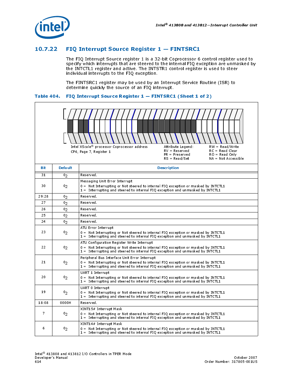22 fiq interrupt source register 1 - fintsrc1, 22fiq interrupt source register 1 — fintsrc1, 404 fiq interrupt source register 1 — fintsrc1 | 22 fiq interrupt source register 1 — fintsrc1 | Intel CONTROLLERS 413808 User Manual | Page 614 / 824
