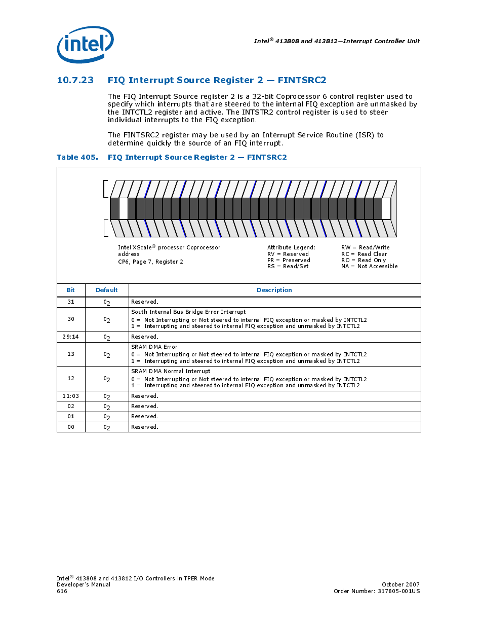 23 fiq interrupt source register 2 - fintsrc2, 23fiq interrupt source register 2 — fintsrc2, 405 fiq interrupt source register 2 — fintsrc2 | 23 fiq interrupt source register 2 — fintsrc2 | Intel CONTROLLERS 413808 User Manual | Page 616 / 824