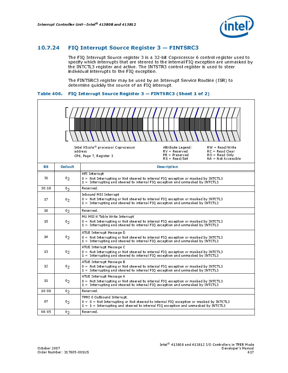 24 fiq interrupt source register 3 - fintsrc3, 24fiq interrupt source register 3 — fintsrc3, 406 fiq interrupt source register 3 — fintsrc3 | 24 fiq interrupt source register 3 — fintsrc3 | Intel CONTROLLERS 413808 User Manual | Page 617 / 824