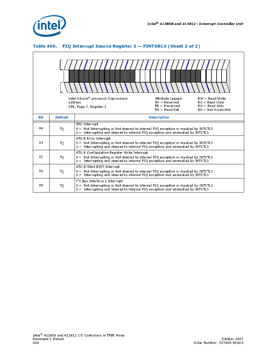 Intel, Bit default description | Intel CONTROLLERS 413808 User Manual | Page 618 / 824