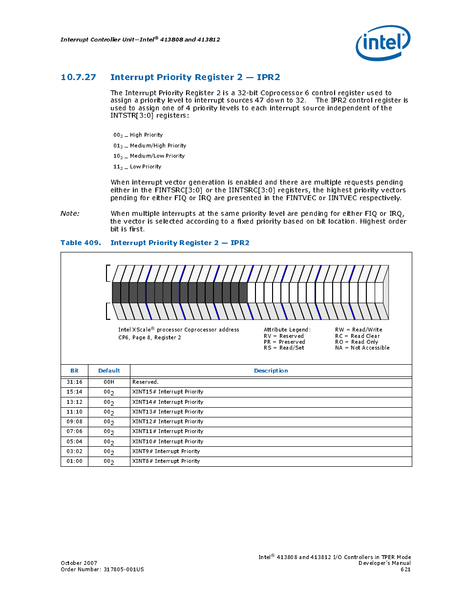 27 interrupt priority register 2 - ipr2, Table 409. interrupt priority register 2 - ipr2, 27interrupt priority register 2 — ipr2 | 409 interrupt priority register 2 — ipr2, 27 interrupt priority register 2 — ipr2 | Intel CONTROLLERS 413808 User Manual | Page 621 / 824