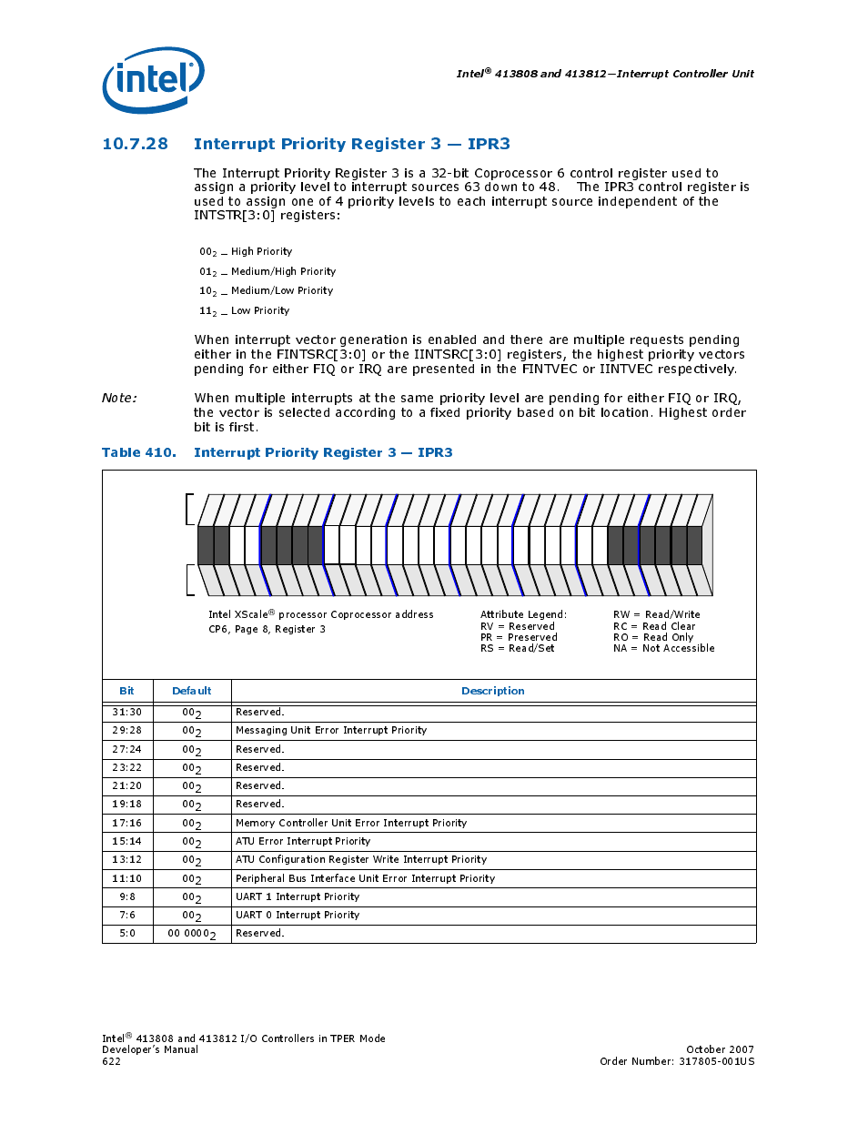 28 interrupt priority register 3 - ipr3, Table 410. interrupt priority register 3 - ipr3, 28interrupt priority register 3 — ipr3 | 410 interrupt priority register 3 — ipr3, 28 interrupt priority register 3 — ipr3 | Intel CONTROLLERS 413808 User Manual | Page 622 / 824