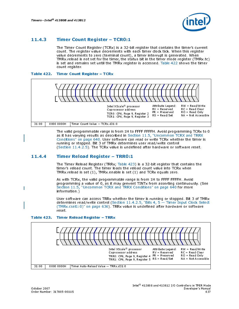 3 timer count register - tcr0:1, Table 422. timer count register - tcrx, 4 timer reload register - trr0:1 | Table 423. timer reload register - trrx, 3 timer count register – tcr0:1, 4 timer reload register – trr0:1, 422 timer count register – tcrx, 423 timer reload register – trrx, Section 11.4.3, Section 11.4.4 | Intel CONTROLLERS 413808 User Manual | Page 637 / 824