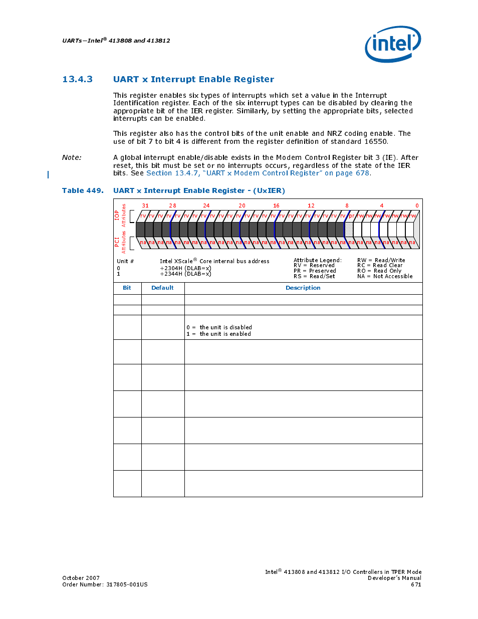 3 uart x interrupt enable register, 449 uart x interrupt enable register - (uxier), Uarts—intel | Bit default description | Intel CONTROLLERS 413808 User Manual | Page 671 / 824