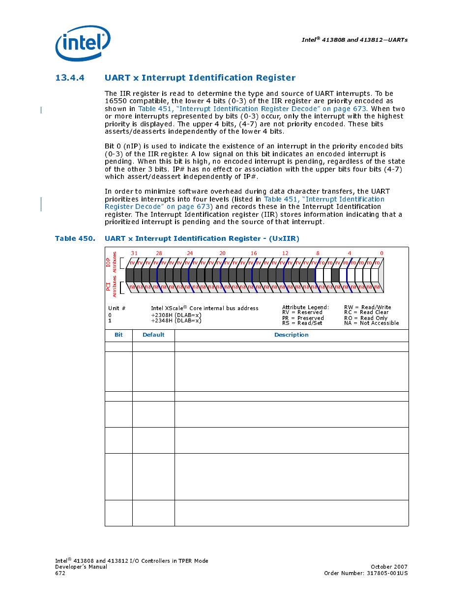 4 uart x interrupt identification register, Intel, Bit default description | Unit # 01 intel xscale | Intel CONTROLLERS 413808 User Manual | Page 672 / 824
