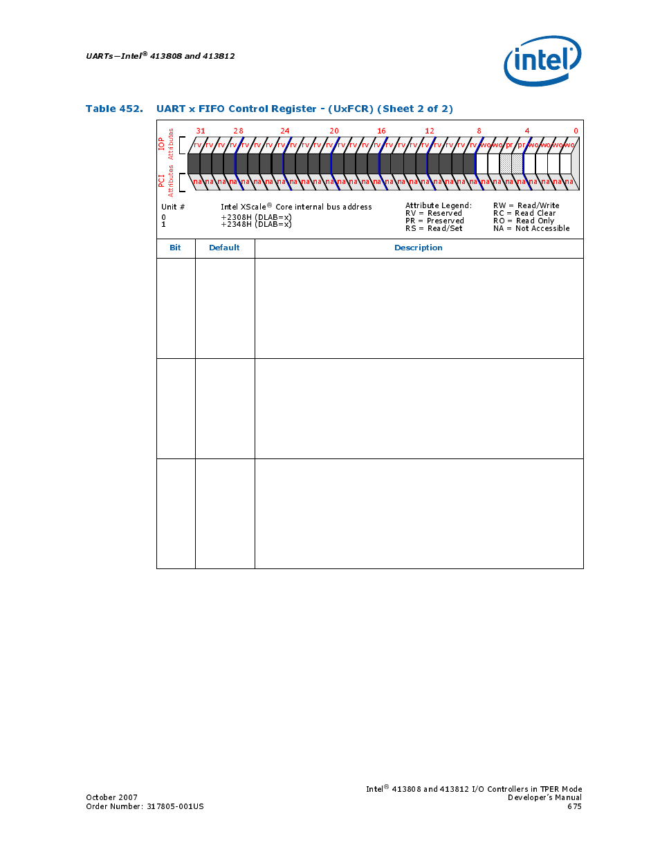 Uarts—intel, Bit default description | Intel CONTROLLERS 413808 User Manual | Page 675 / 824