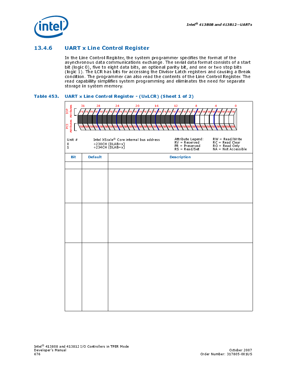 6 uart x line control register, 453 uart x line control register - (uxlcr), Intel | Bit default description, Unit # 01 intel xscale | Intel CONTROLLERS 413808 User Manual | Page 676 / 824