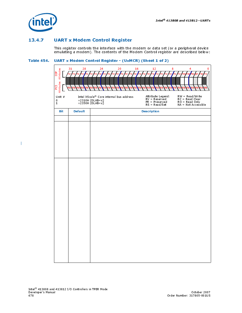 7 uart x modem control register, 454 uart x modem control register - (uxmcr), Section 13.4.7, uart x | Modem control register, Section 13.4.7, uart x modem, Control register, Intel, Bit default description | Intel CONTROLLERS 413808 User Manual | Page 678 / 824