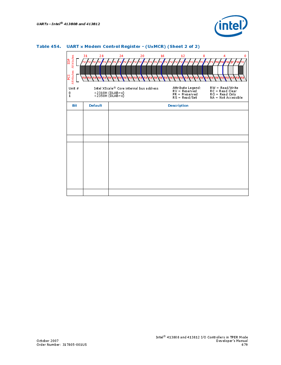 Uarts—intel, Bit default description | Intel CONTROLLERS 413808 User Manual | Page 679 / 824