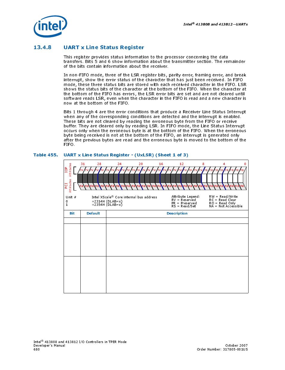 8 uart x line status register, 455 uart x line status register - (uxlsr) | Intel CONTROLLERS 413808 User Manual | Page 680 / 824