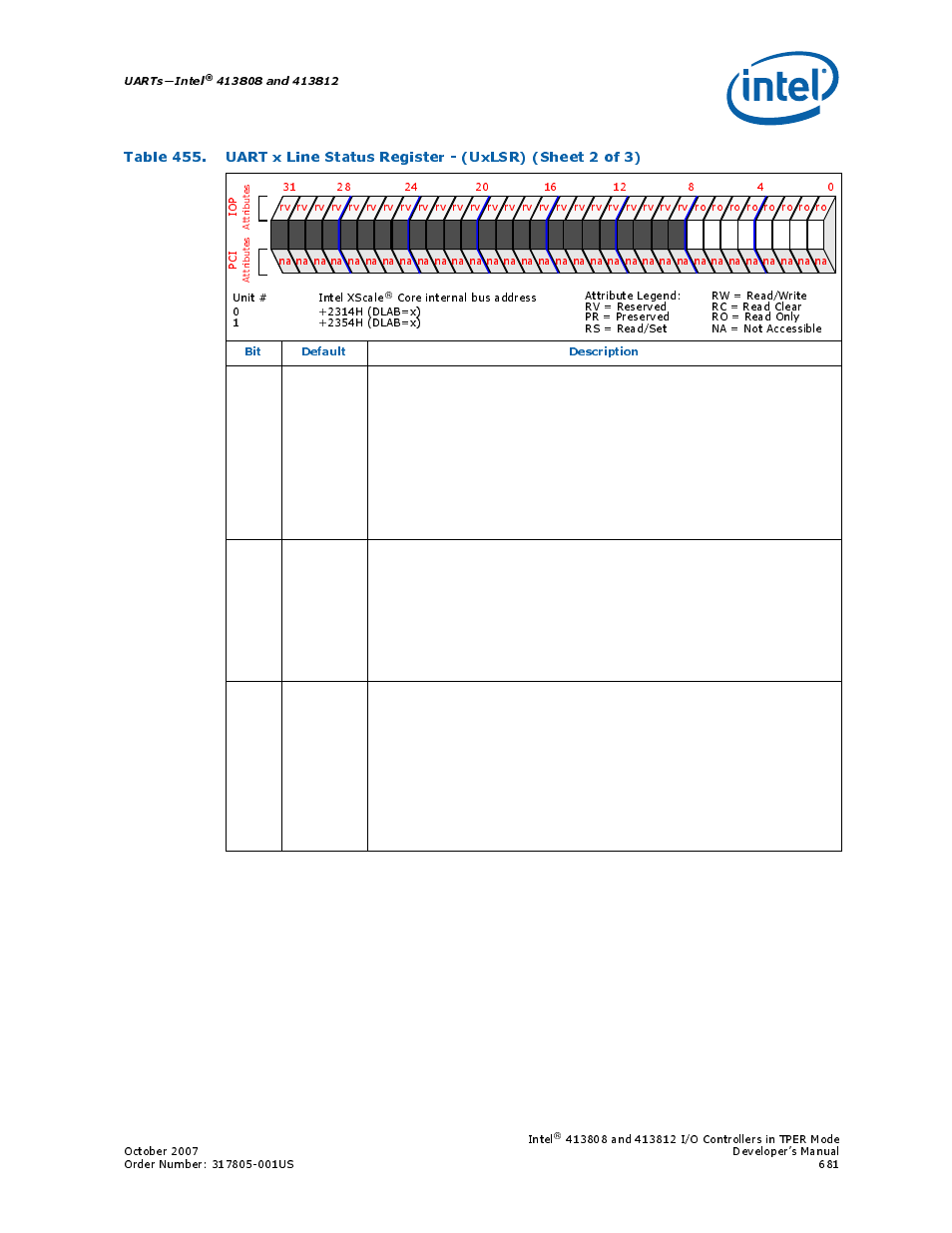 Uarts—intel, Bit default description | Intel CONTROLLERS 413808 User Manual | Page 681 / 824