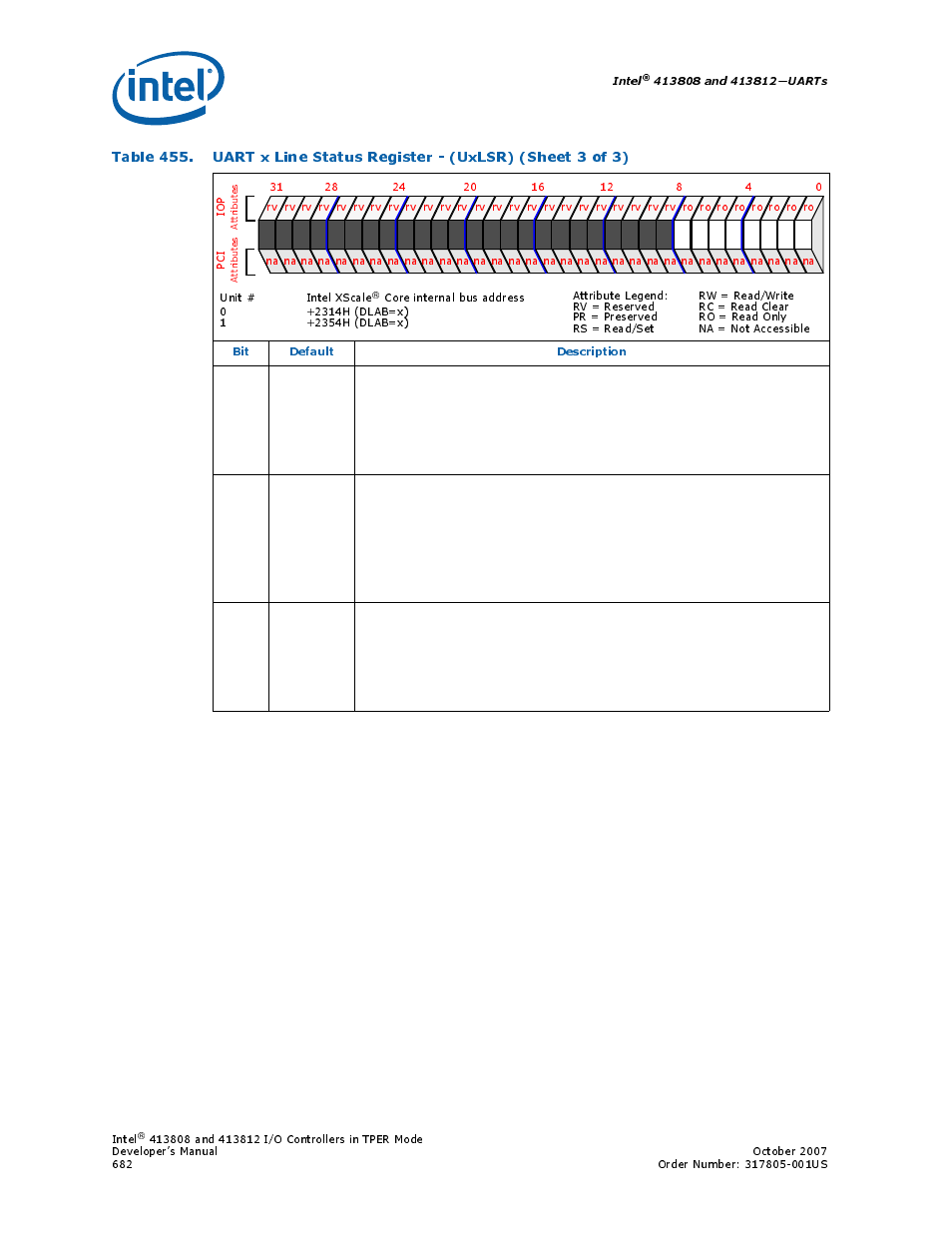 Intel, Bit default description | Intel CONTROLLERS 413808 User Manual | Page 682 / 824