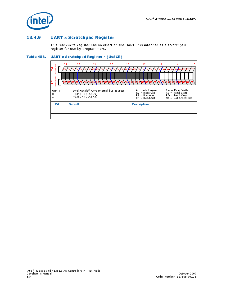 9 uart x scratchpad register, Table 458. uart x scratchpad register - (uxscr), 458 uart x scratchpad register - (uxscr) | Intel CONTROLLERS 413808 User Manual | Page 684 / 824