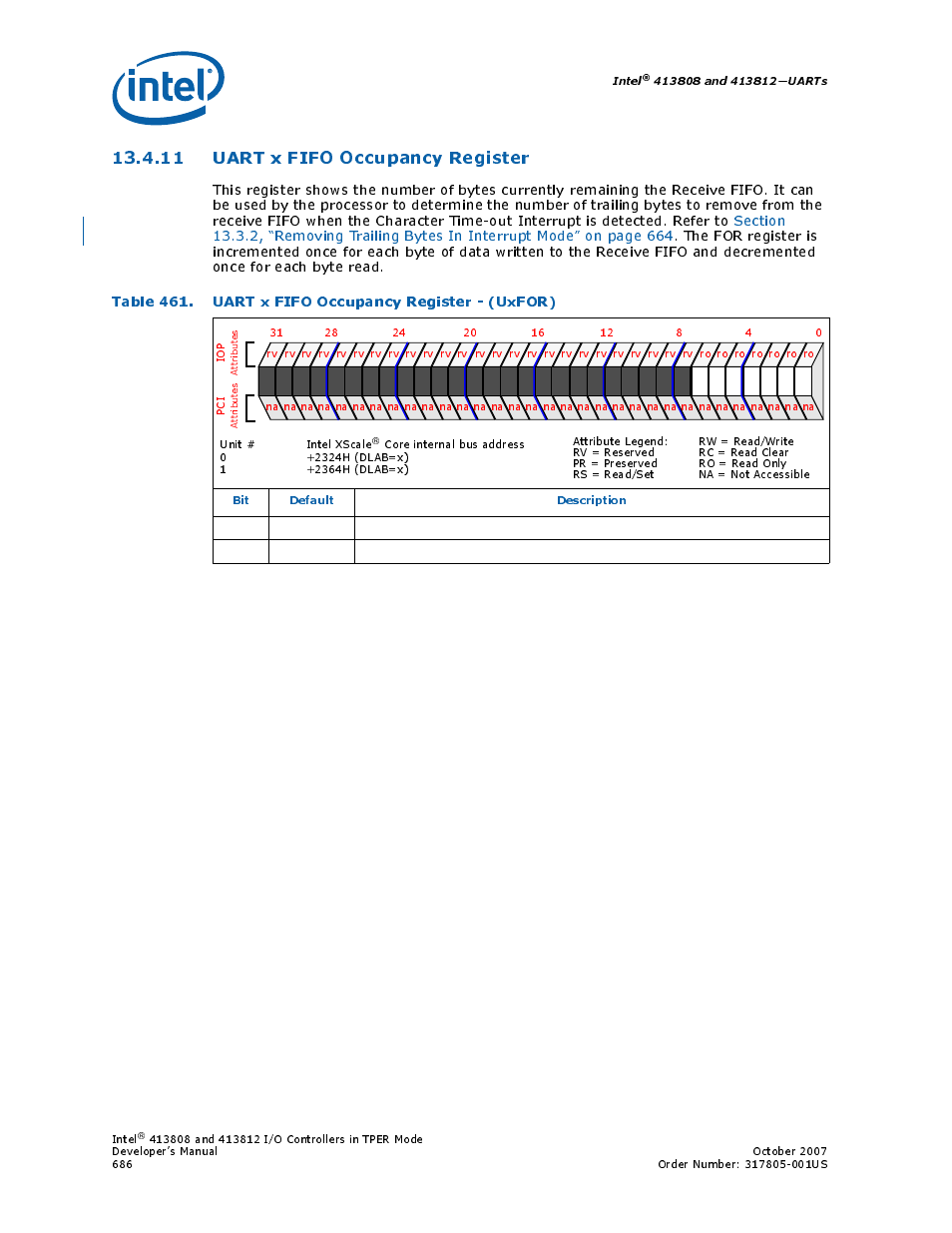 11 uart x fifo occupancy register, 11uart x fifo occupancy register, 461 uart x fifo occupancy register - (uxfor) | Intel CONTROLLERS 413808 User Manual | Page 686 / 824