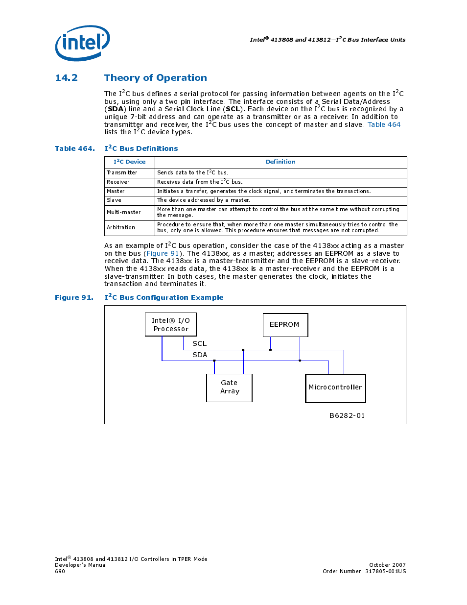 2 theory of operation, Table 464. i2c bus definitions, Figure 91. i2c bus configuration example | 91 i, 464 i, Table 464. i, C bus definitions, Figure 91. i, C bus configuration example, The i | Intel CONTROLLERS 413808 User Manual | Page 690 / 824