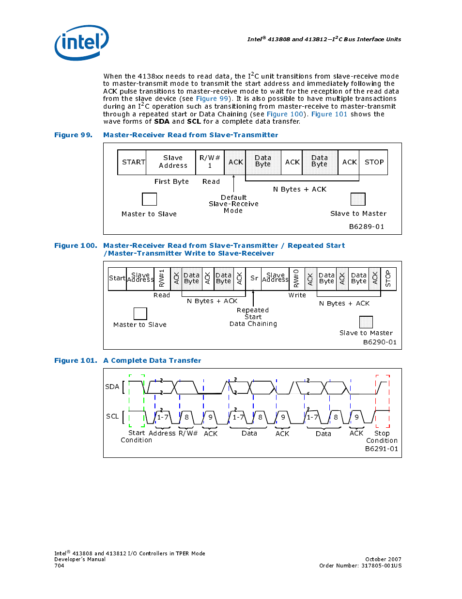 Figure 101. a complete data transfer, 99 master-receiver read from slave-transmitter, Slave-receiver704 | 101 a complete data transfer, When the 4138xx needs to read data, the i, For a complete data transfer, Intel, C bus interface units | Intel CONTROLLERS 413808 User Manual | Page 704 / 824
