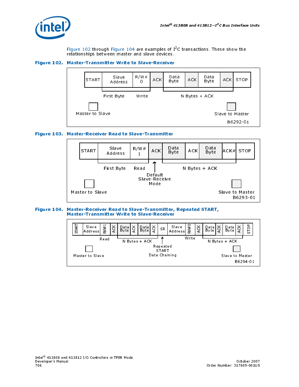 102 master-transmitter write to slave-receiver, 103 master-receiver read to slave-transmitter, Slave-receiver706 | Intel, C bus interface units | Intel CONTROLLERS 413808 User Manual | Page 706 / 824