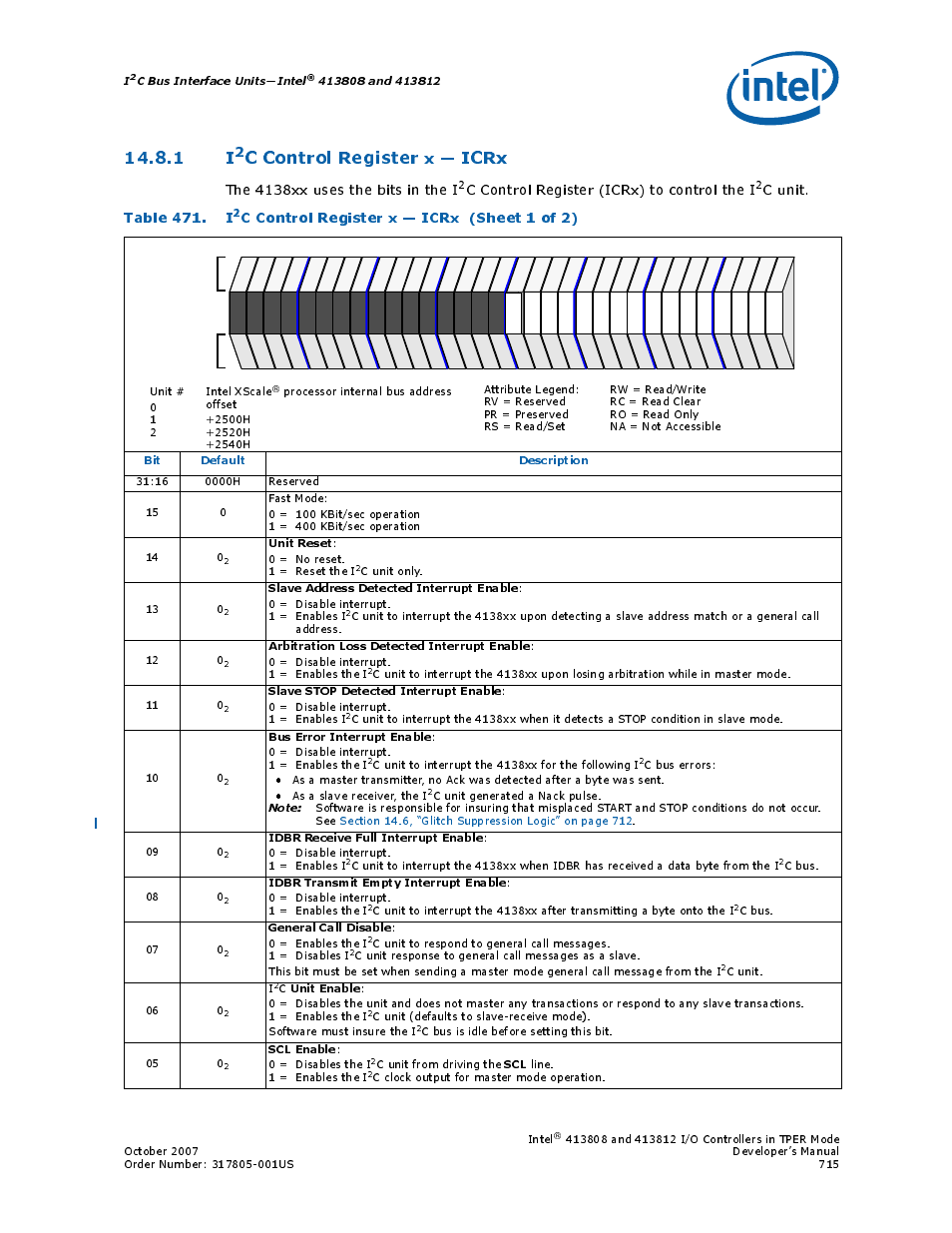 1 i2c control register x - icrx, 471 i, Section 14.8.1, “i2c control register x — icrx | C control register, Icrx, Table 471. i, C control register x — icrx (sheet 1 of 2), The 4138xx uses the bits in the i, C control register (icrx) to control the i, C unit | Intel CONTROLLERS 413808 User Manual | Page 715 / 824