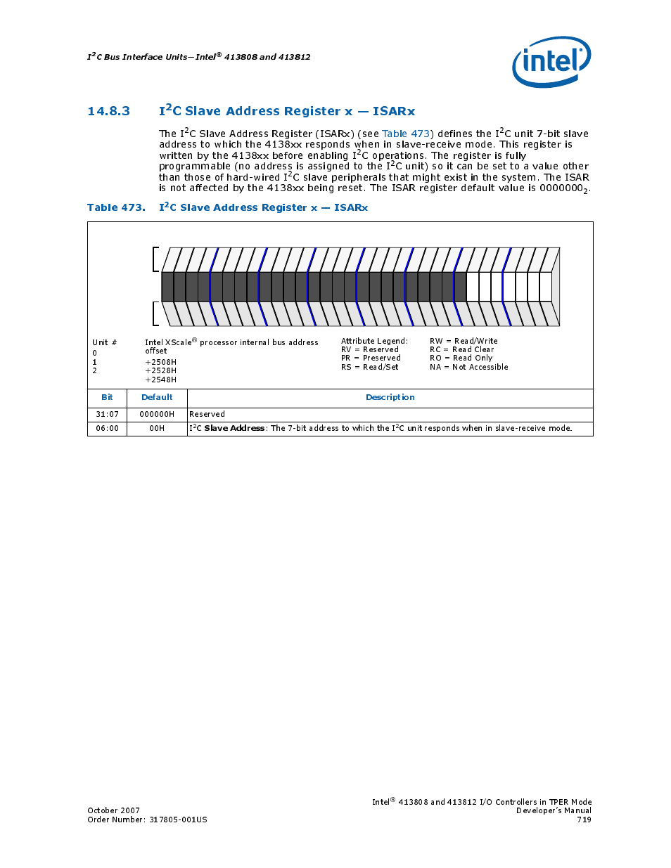 3 i2c slave address register x - isarx, Table 473. i2c slave address register x - isarx, 473 i | C slave address register x — isarx, Table 473. i, The i, C bus interface units—intel, Bit default description, Slave address | Intel CONTROLLERS 413808 User Manual | Page 719 / 824