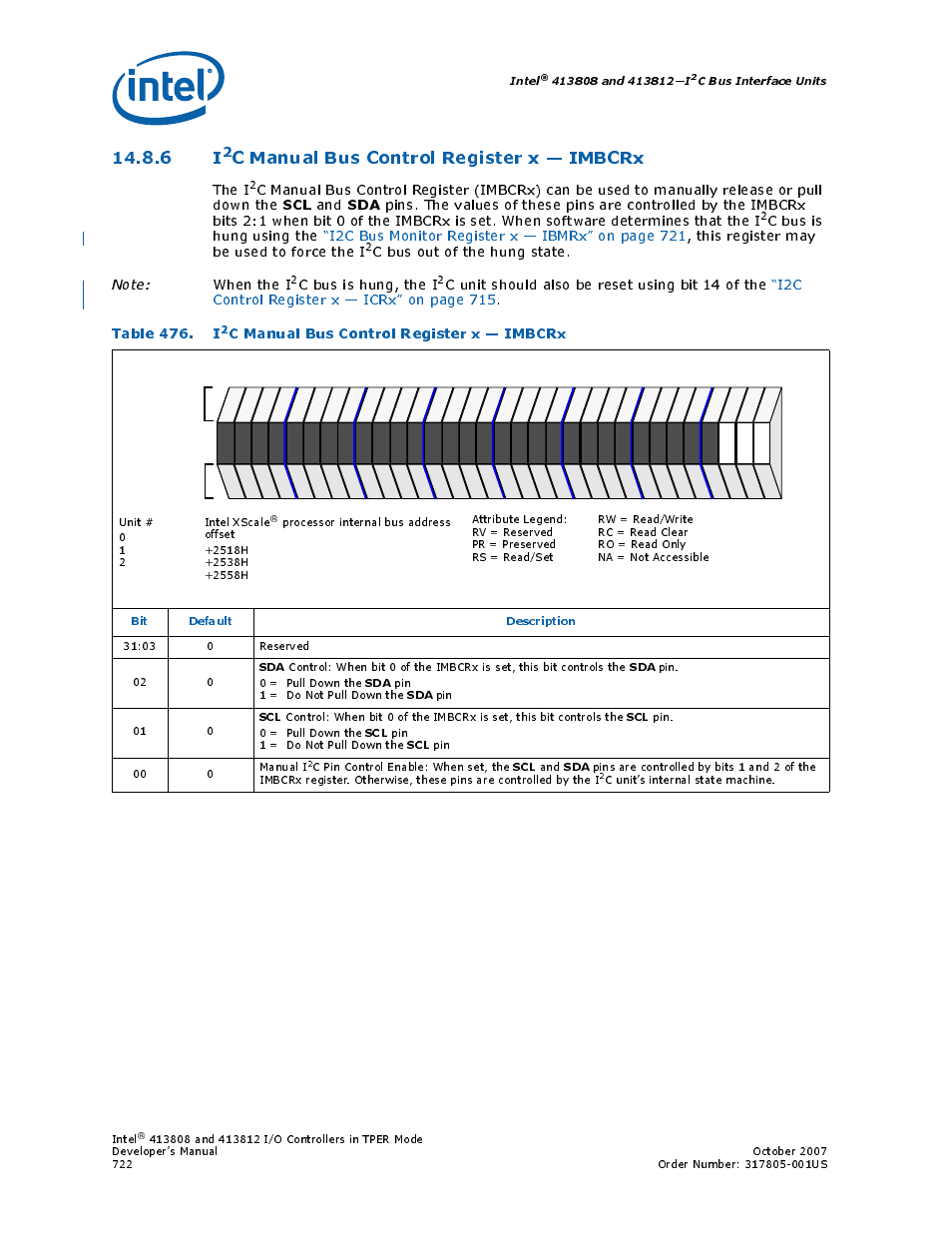 6 i2c manual bus control register x - imbcrx, 476 i, C manual bus control register x — imbcrx | Table 476. i, The i, C bus is hung, the i, Intel, C bus interface units, Bit default description | Intel CONTROLLERS 413808 User Manual | Page 722 / 824