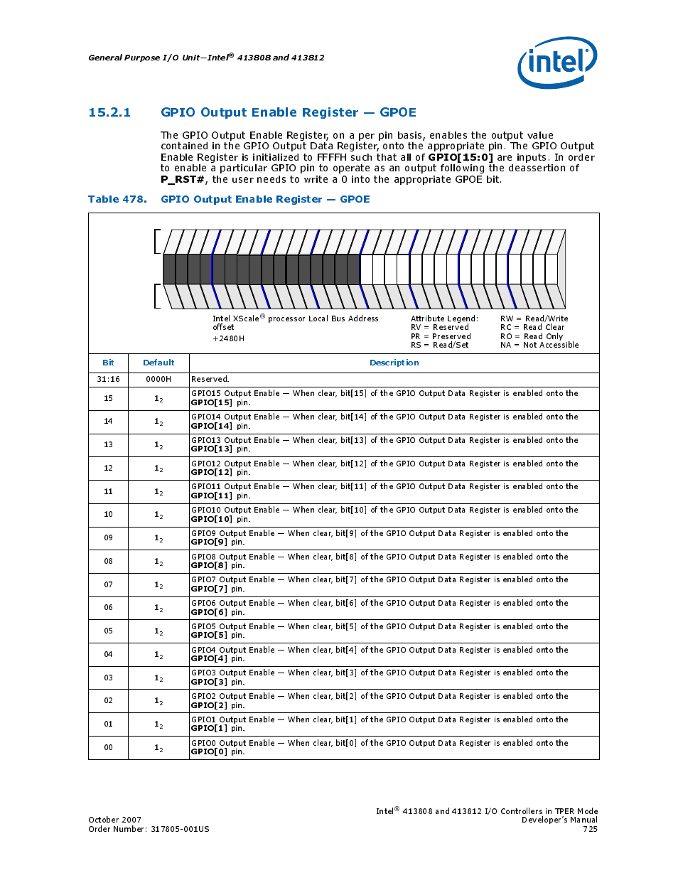 1 gpio output enable register - gpoe, Table 478. gpio output enable register - gpoe, 1 gpio output enable register — gpoe | 478 gpio output enable register — gpoe, Section 15.2.1, “gpio, Gpio[15:0, P_rst, Table 478. gpio output enable register — gpoe, General purpose i/o unit—intel, Bit default description | Intel CONTROLLERS 413808 User Manual | Page 725 / 824