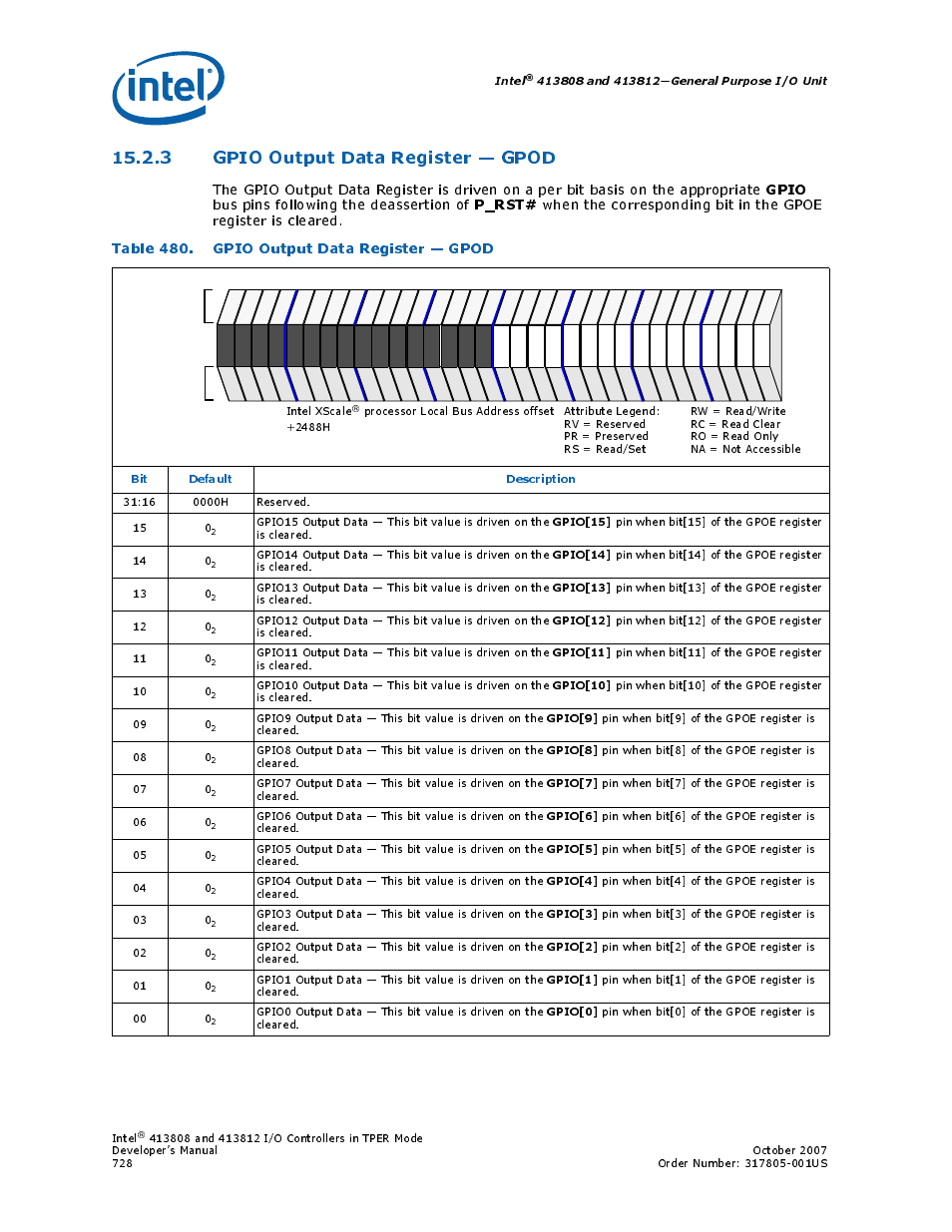 3 gpio output data register - gpod, Table 480. gpio output data register - gpod, 3 gpio output data register — gpod | 480 gpio output data register — gpod, Section, Gpio, P_rst, Table 480. gpio output data register — gpod, Bus pins following the deassertion of, Intel | Intel CONTROLLERS 413808 User Manual | Page 728 / 824