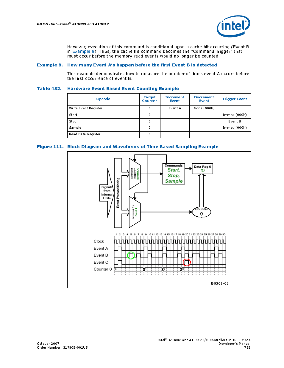 482 hardware event based event counting example | Intel CONTROLLERS 413808 User Manual | Page 735 / 824