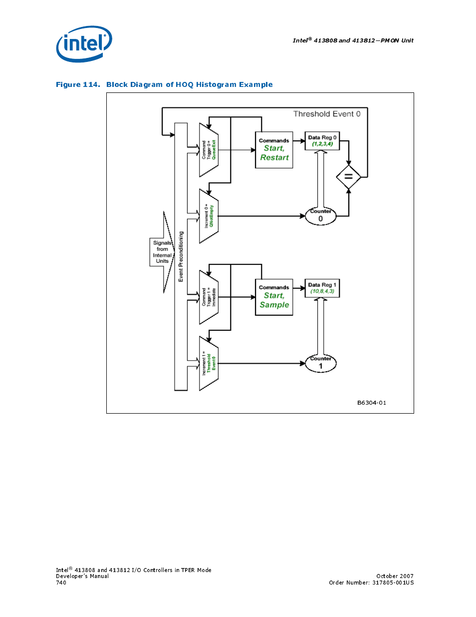 Figure 114. block diagram of hoq histogram example, 114 block diagram of hoq histogram example | Intel CONTROLLERS 413808 User Manual | Page 740 / 824