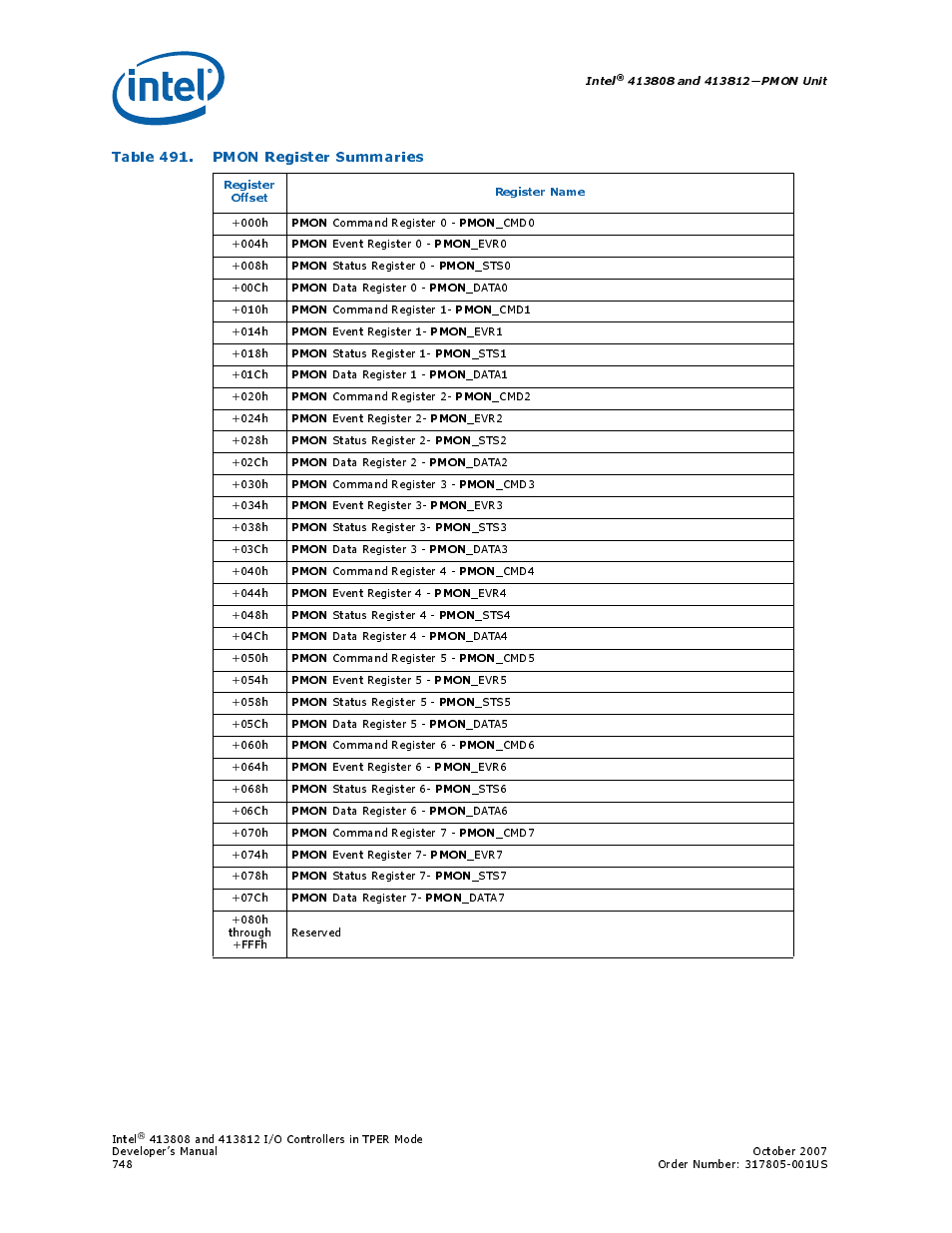 Table 491. pmon register summaries | Intel CONTROLLERS 413808 User Manual | Page 748 / 824