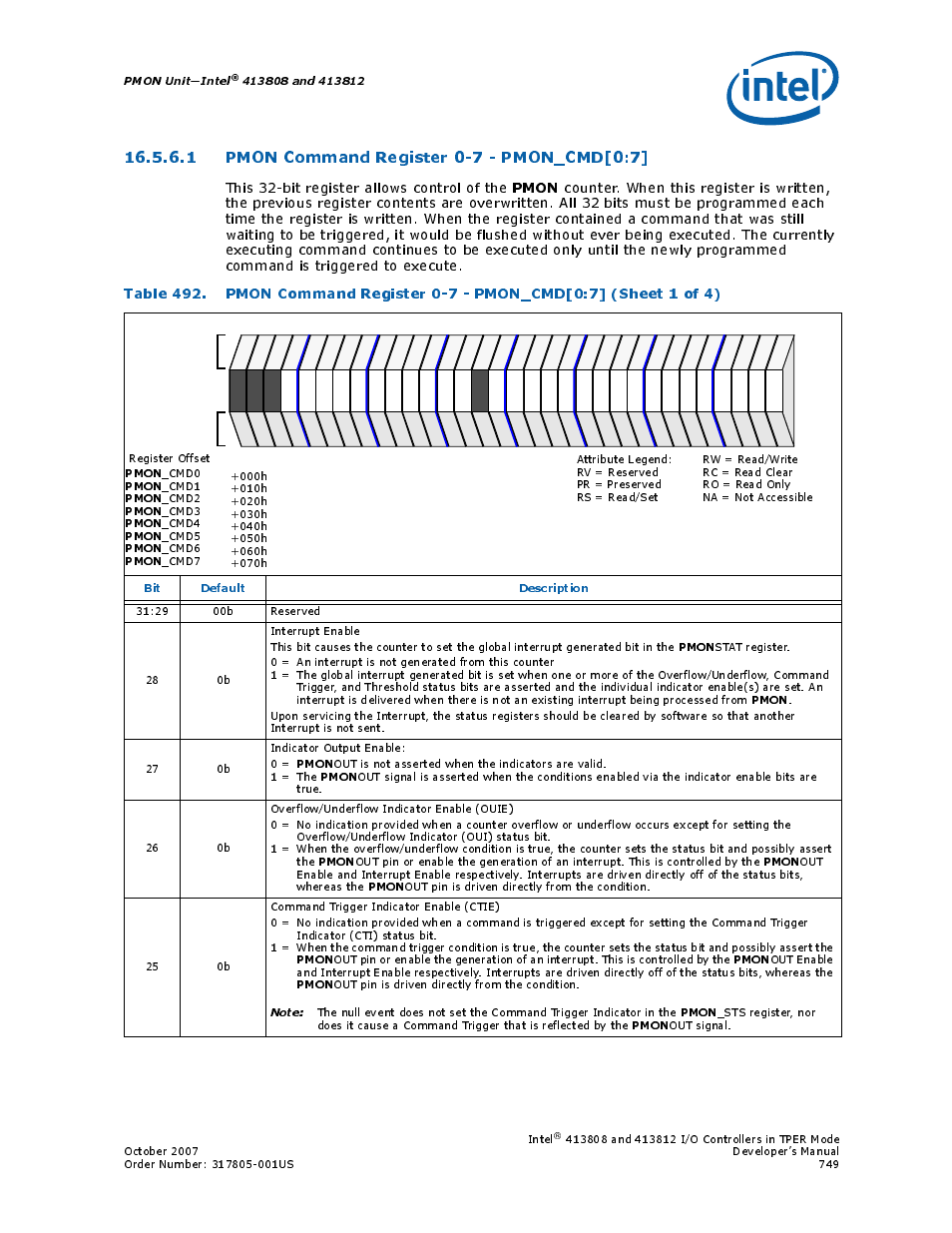 1 pmon command register 0-7 - pmon_cmd[0:7, Pmon command register 0-7, Pmon | This 32-bit register allows control of the, Pmon unit—intel, Bit default description | Intel CONTROLLERS 413808 User Manual | Page 749 / 824