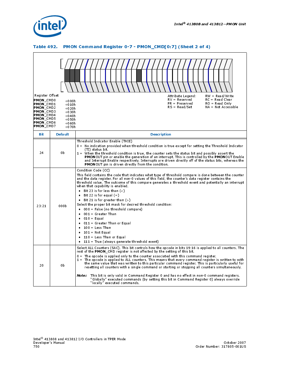 Intel, Pmon, Bit default description | Intel CONTROLLERS 413808 User Manual | Page 750 / 824