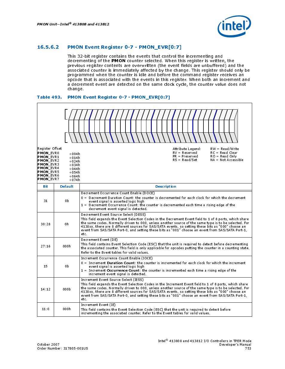 2 pmon event register 0-7 - pmon_evr[0:7, Table 493. pmon event register 0-7 - pmon_evr[0:7, Pmon | Pmon unit—intel, Bit default description, Duration count, Occurrence count | Intel CONTROLLERS 413808 User Manual | Page 753 / 824