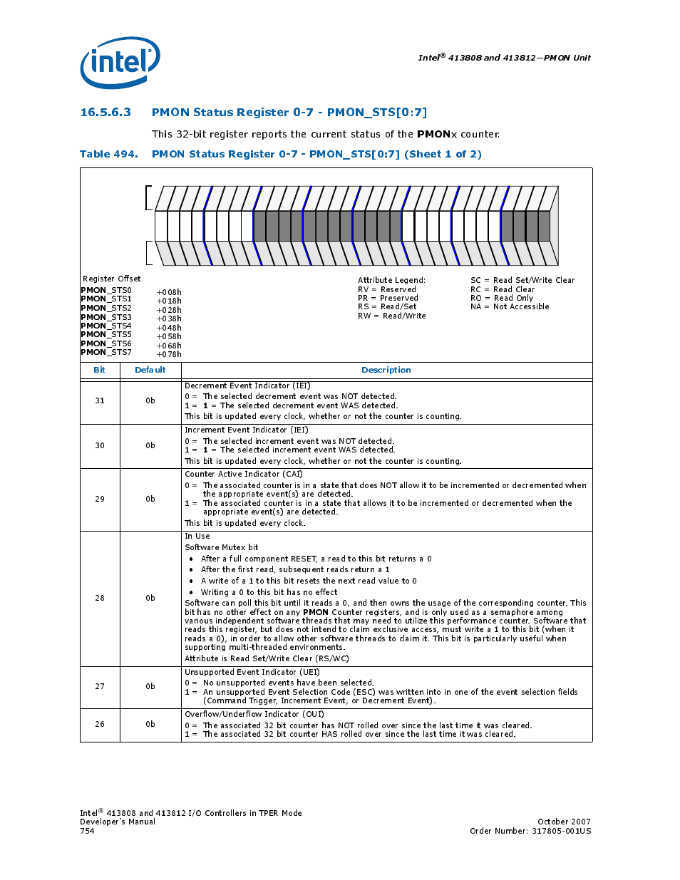 3 pmon status register 0-7 - pmon_sts[0:7, Pmon, X counter | Intel, Bit default description | Intel CONTROLLERS 413808 User Manual | Page 754 / 824