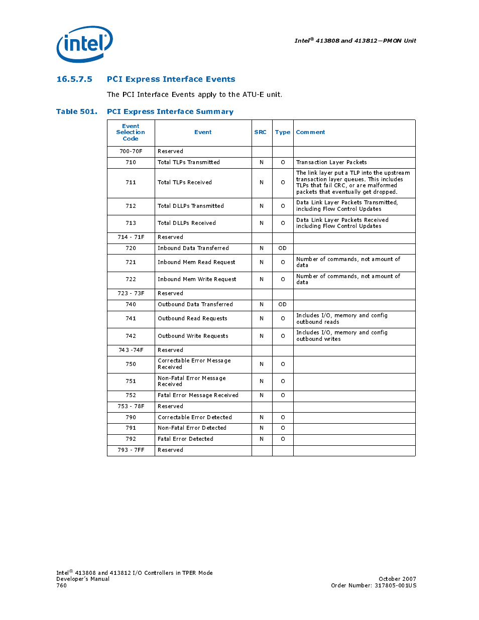 5 pci express interface events, Table 501. pci express interface summary, 501 pci express interface summary | The pci interface events apply to the atu-e unit | Intel CONTROLLERS 413808 User Manual | Page 760 / 824