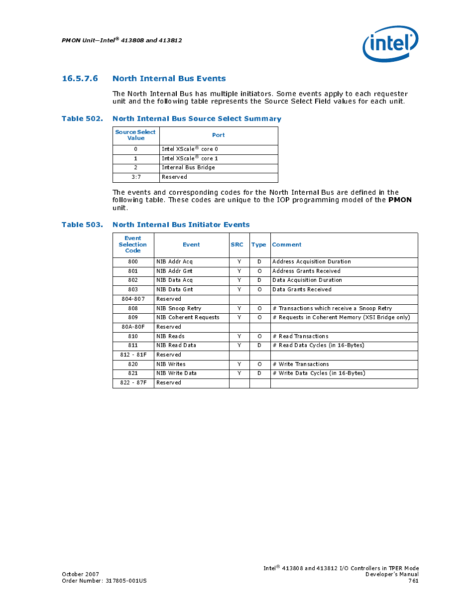 6 north internal bus events, Table 503. north internal bus initiator events, 502 north internal bus source select summary | 503 north internal bus initiator events, Pmon, Unit | Intel CONTROLLERS 413808 User Manual | Page 761 / 824