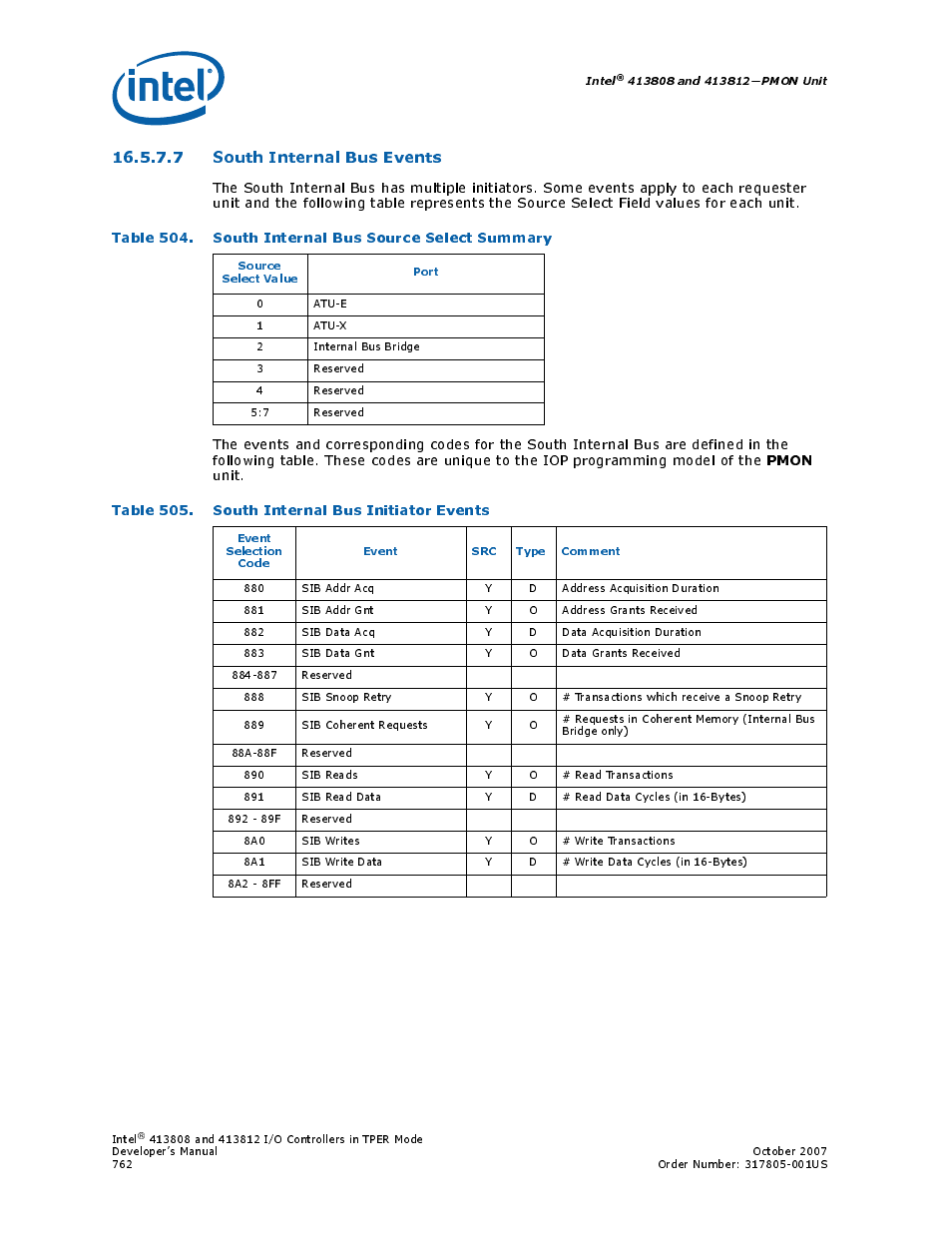 7 south internal bus events, Table 505. south internal bus initiator events, 504 south internal bus source select summary | 505 south internal bus initiator events, Pmon, Unit | Intel CONTROLLERS 413808 User Manual | Page 762 / 824